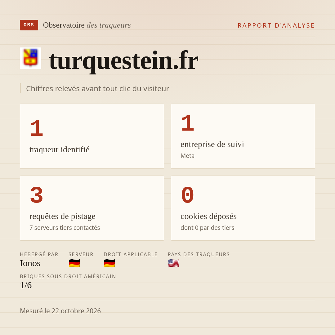 turquestein.fr : 1 traqueur identifié, 1 entreprise de suivi, 3 requêtes de pistage. Chiffres relevés avant tout clic du visiteur.