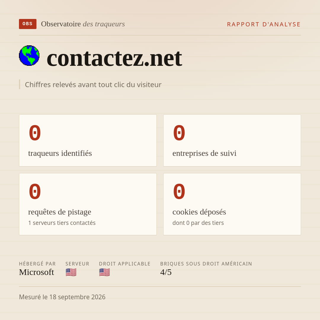 contactez.net : 0 traqueurs identifiés, 0 entreprises de suivi, 0 requêtes de pistage. Chiffres relevés avant tout clic du visiteur.