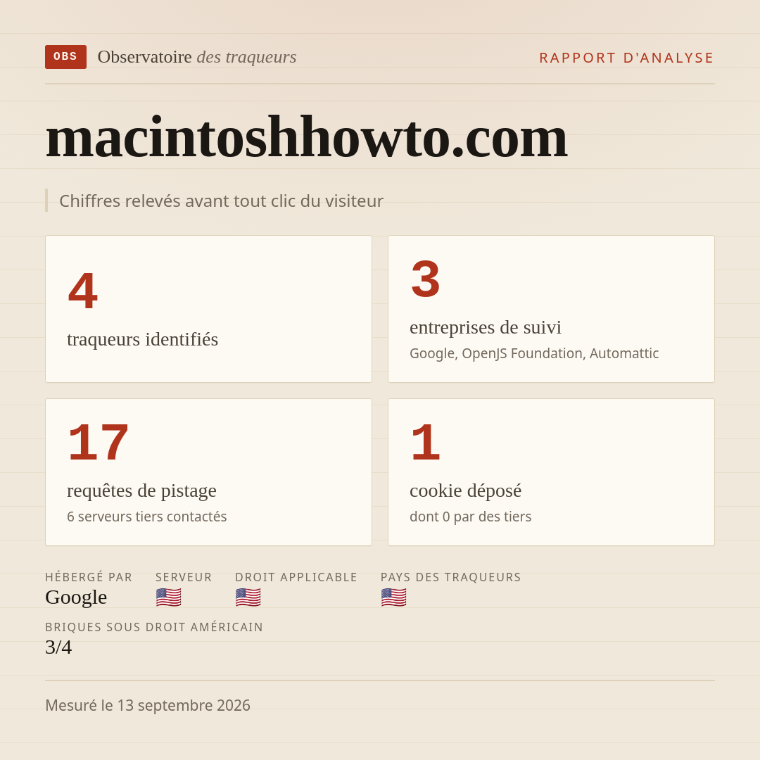 macintoshhowto.com : 4 traqueurs identifiés, 3 entreprises de suivi, 17 requêtes de pistage. Chiffres relevés avant tout clic du visiteur.