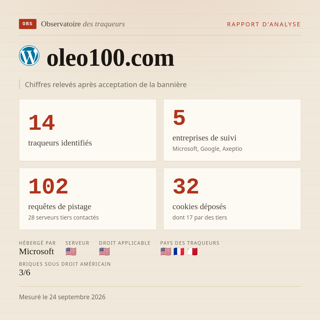oleo100.com : 14 traqueurs identifiés, 5 entreprises de suivi, 102 requêtes de pistage. Chiffres relevés après acceptation de la bannière.