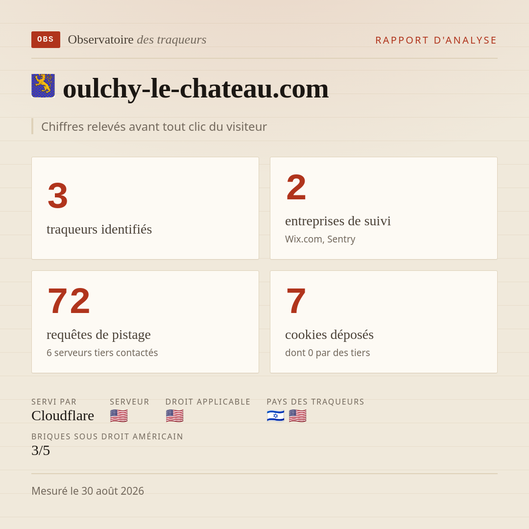 oulchy-le-chateau.com : 3 traqueurs identifiés, 2 entreprises de suivi, 72 requêtes de pistage. Chiffres relevés avant tout clic du visiteur.
