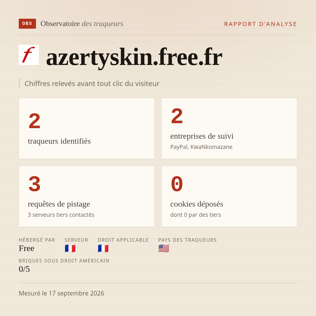 azertyskin.free.fr : 2 traqueurs identifiés, 2 entreprises de suivi, 3 requêtes de pistage. Chiffres relevés avant tout clic du visiteur.