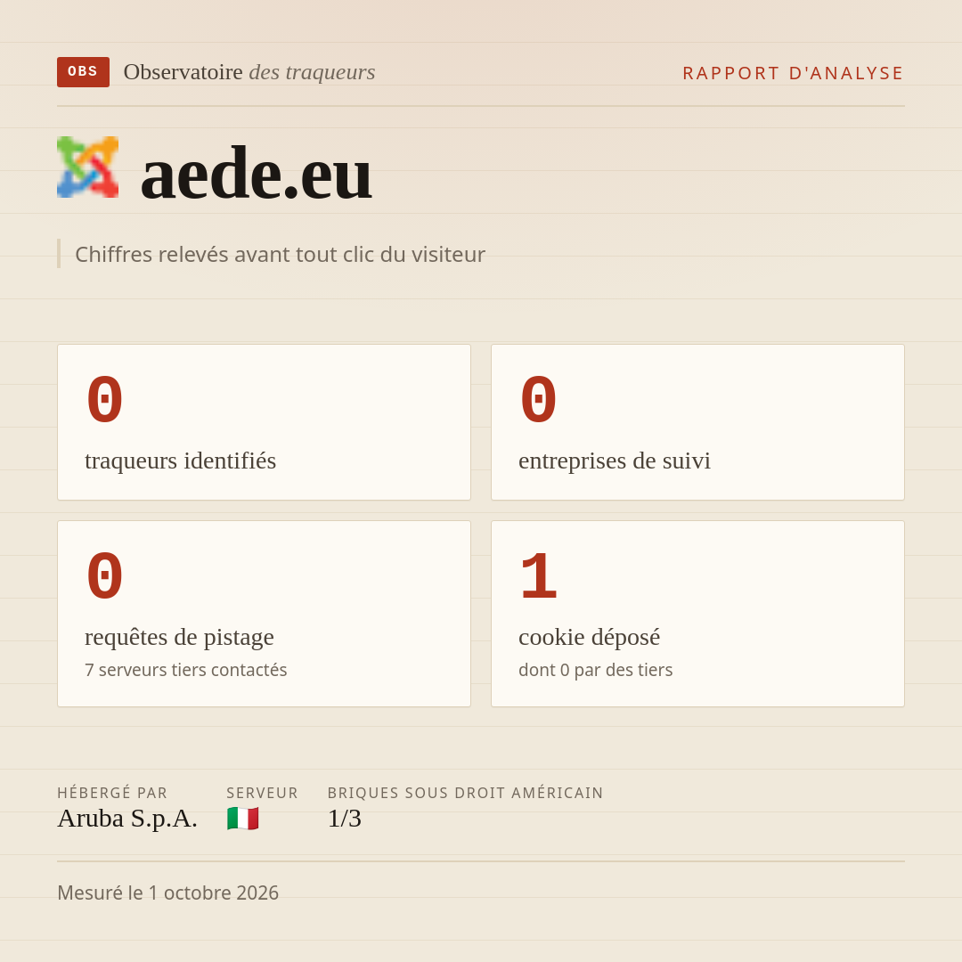 aede.eu : 0 traqueurs identifiés, 0 entreprises de suivi, 0 requêtes de pistage. Chiffres relevés avant tout clic du visiteur.