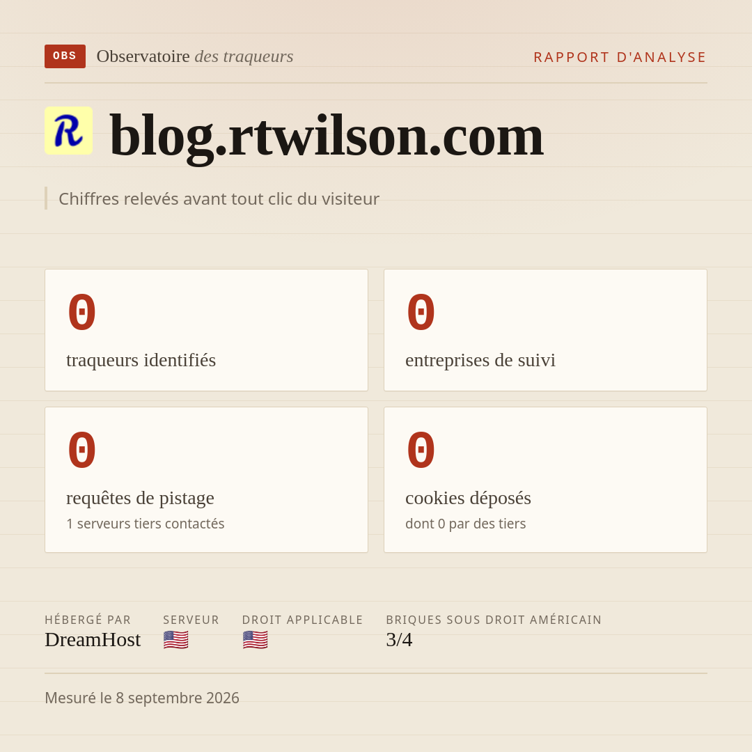 blog.rtwilson.com : 0 traqueurs identifiés, 0 entreprises de suivi, 0 requêtes de pistage. Chiffres relevés avant tout clic du visiteur.