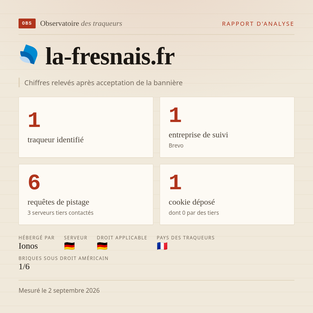 la-fresnais.fr : 1 traqueur identifié, 1 entreprise de suivi, 6 requêtes de pistage. Chiffres relevés après acceptation de la bannière.
