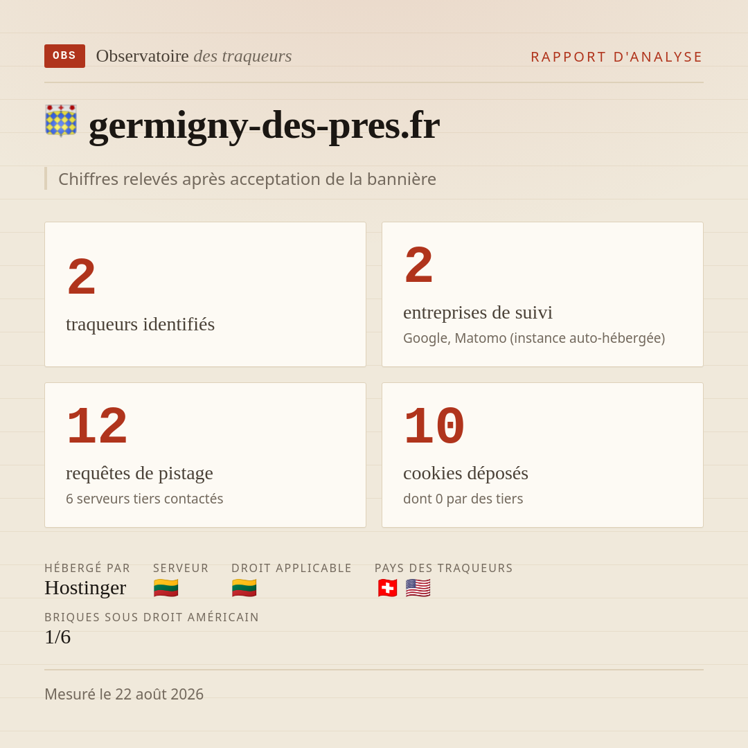 germigny-des-pres.fr : 2 traqueurs identifiés, 2 entreprises de suivi, 12 requêtes de pistage. Chiffres relevés après acceptation de la bannière.