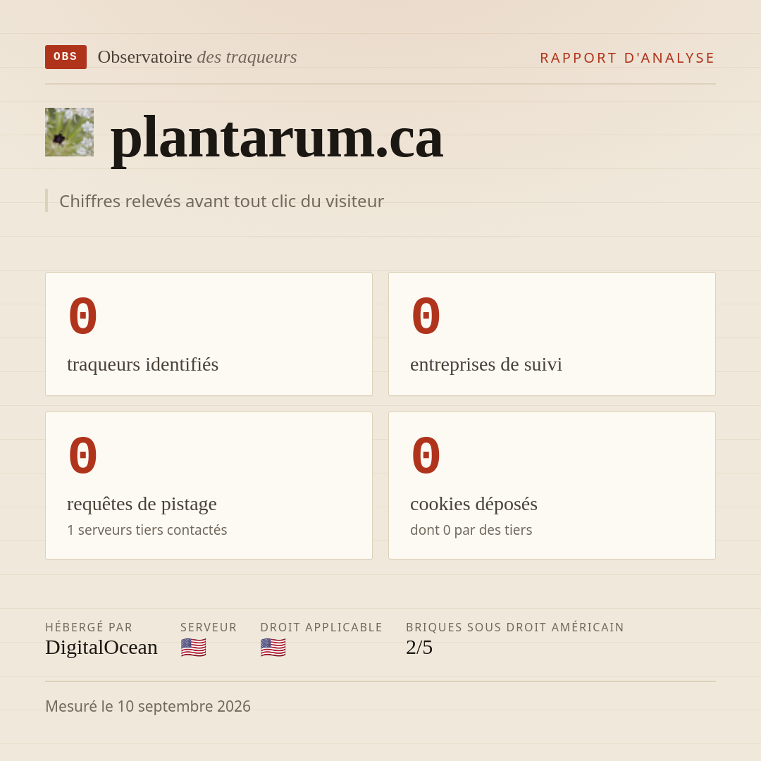 plantarum.ca : 0 traqueurs identifiés, 0 entreprises de suivi, 0 requêtes de pistage. Chiffres relevés avant tout clic du visiteur.
