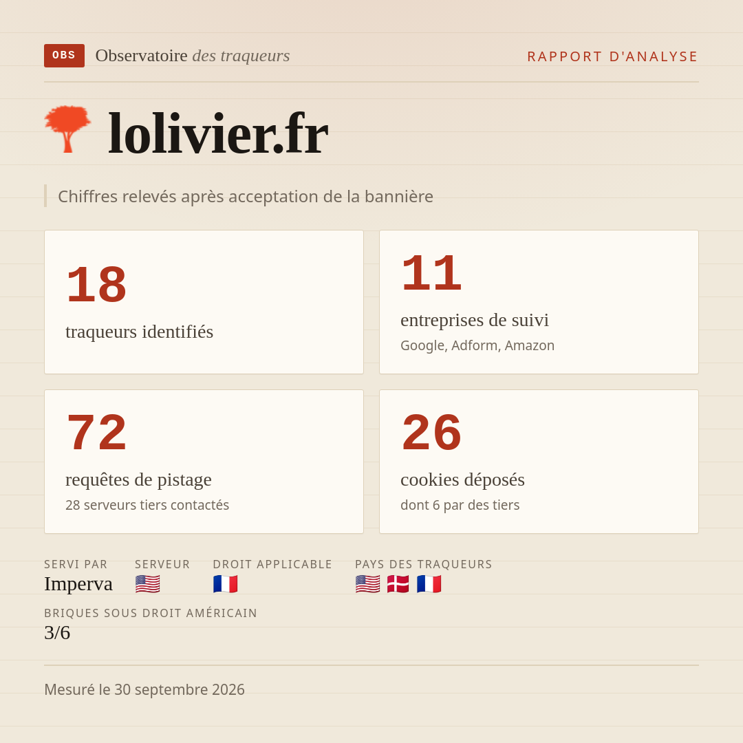 lolivier.fr : 18 traqueurs identifiés, 11 entreprises de suivi, 72 requêtes de pistage. Chiffres relevés après acceptation de la bannière.