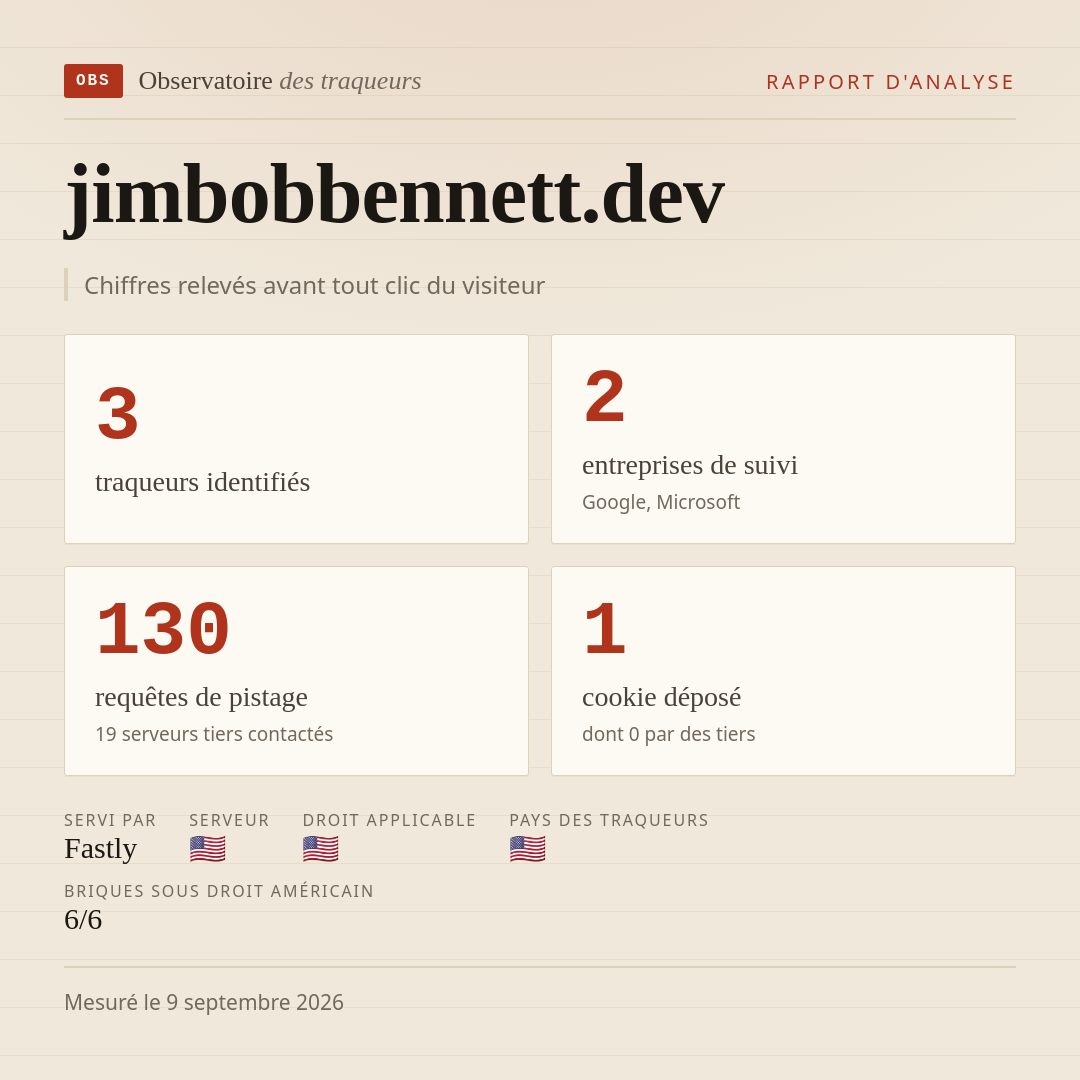 jimbobbennett.dev : 3 traqueurs identifiés, 2 entreprises de suivi, 130 requêtes de pistage. Chiffres relevés avant tout clic du visiteur.