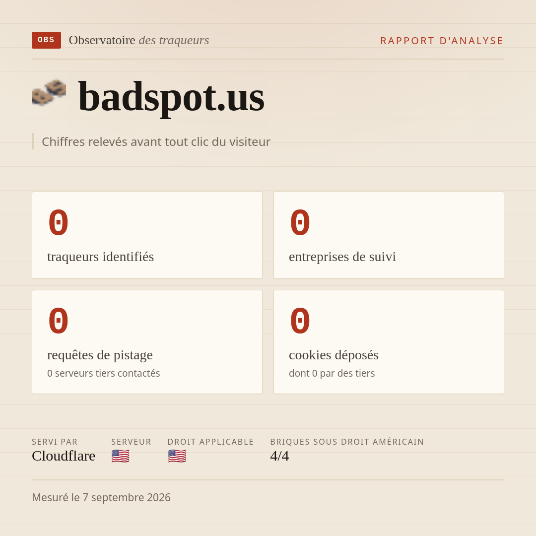 badspot.us : 0 traqueurs identifiés, 0 entreprises de suivi, 0 requêtes de pistage. Chiffres relevés avant tout clic du visiteur.