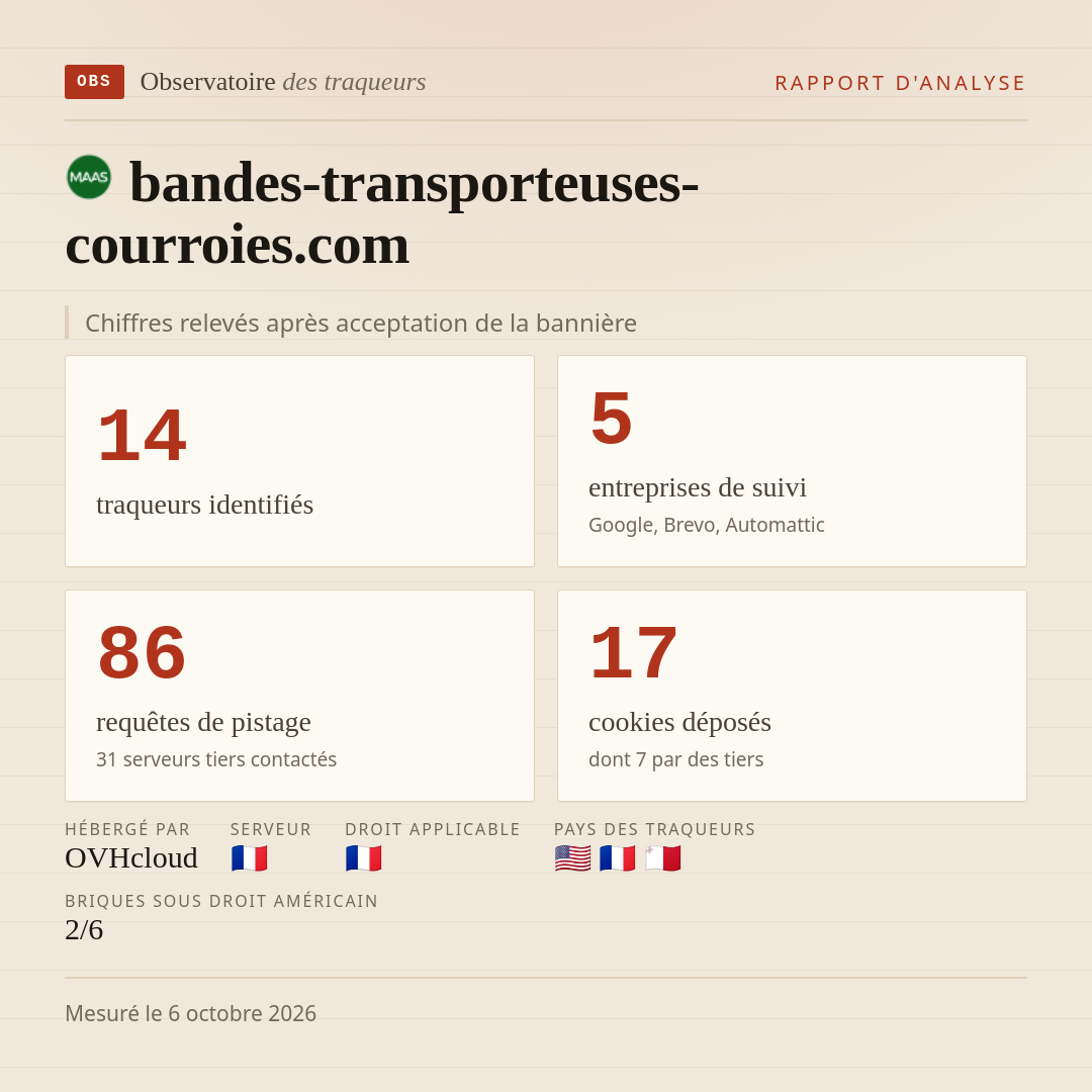bandes-transporteuses-courroies.com : 14 traqueurs identifiés, 5 entreprises de suivi, 86 requêtes de pistage. Chiffres relevés après acceptation de la bannière.