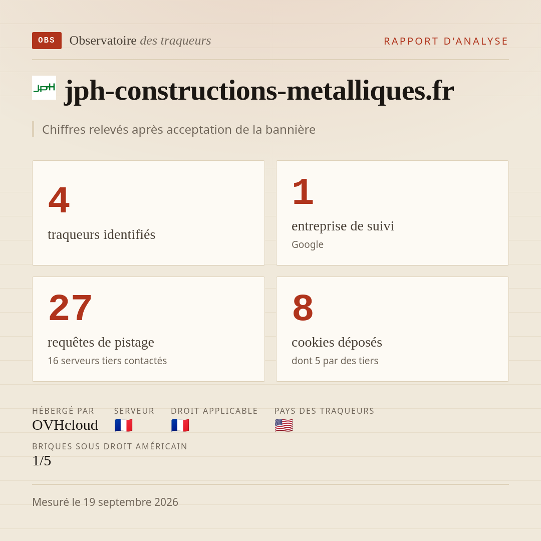 jph-constructions-metalliques.fr : 4 traqueurs identifiés, 1 entreprise de suivi, 27 requêtes de pistage. Chiffres relevés après acceptation de la bannière.
