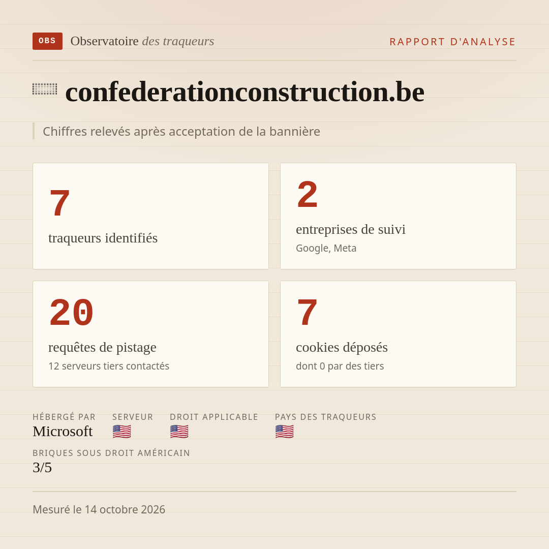 confederationconstruction.be : 7 traqueurs identifiés, 2 entreprises de suivi, 20 requêtes de pistage. Chiffres relevés après acceptation de la bannière.