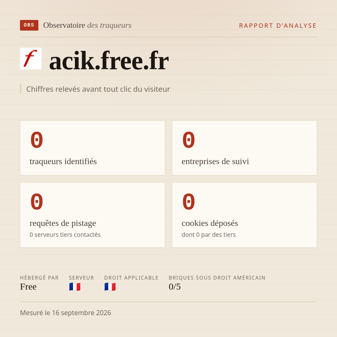 acik.free.fr : 0 traqueurs identifiés, 0 entreprises de suivi, 0 requêtes de pistage. Chiffres relevés avant tout clic du visiteur.