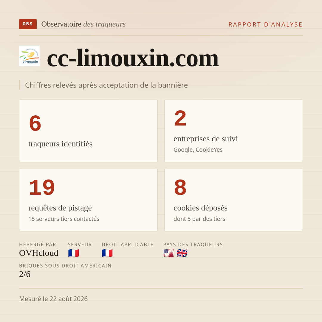 cc-limouxin.com : 6 traqueurs identifiés, 2 entreprises de suivi, 19 requêtes de pistage. Chiffres relevés après acceptation de la bannière.