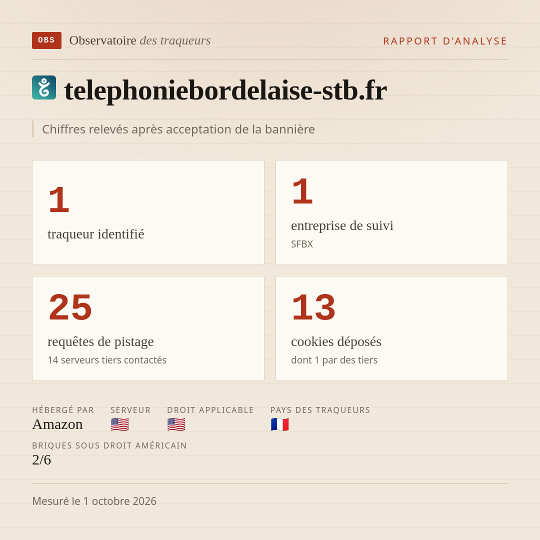 telephoniebordelaise-stb.fr : 1 traqueur identifié, 1 entreprise de suivi, 25 requêtes de pistage. Chiffres relevés après acceptation de la bannière.