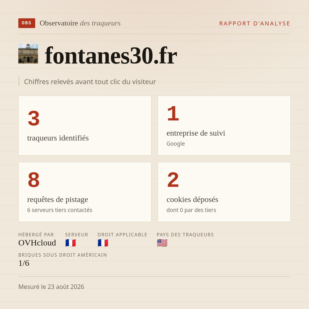 fontanes30.fr : 3 traqueurs identifiés, 1 entreprise de suivi, 8 requêtes de pistage. Chiffres relevés avant tout clic du visiteur.