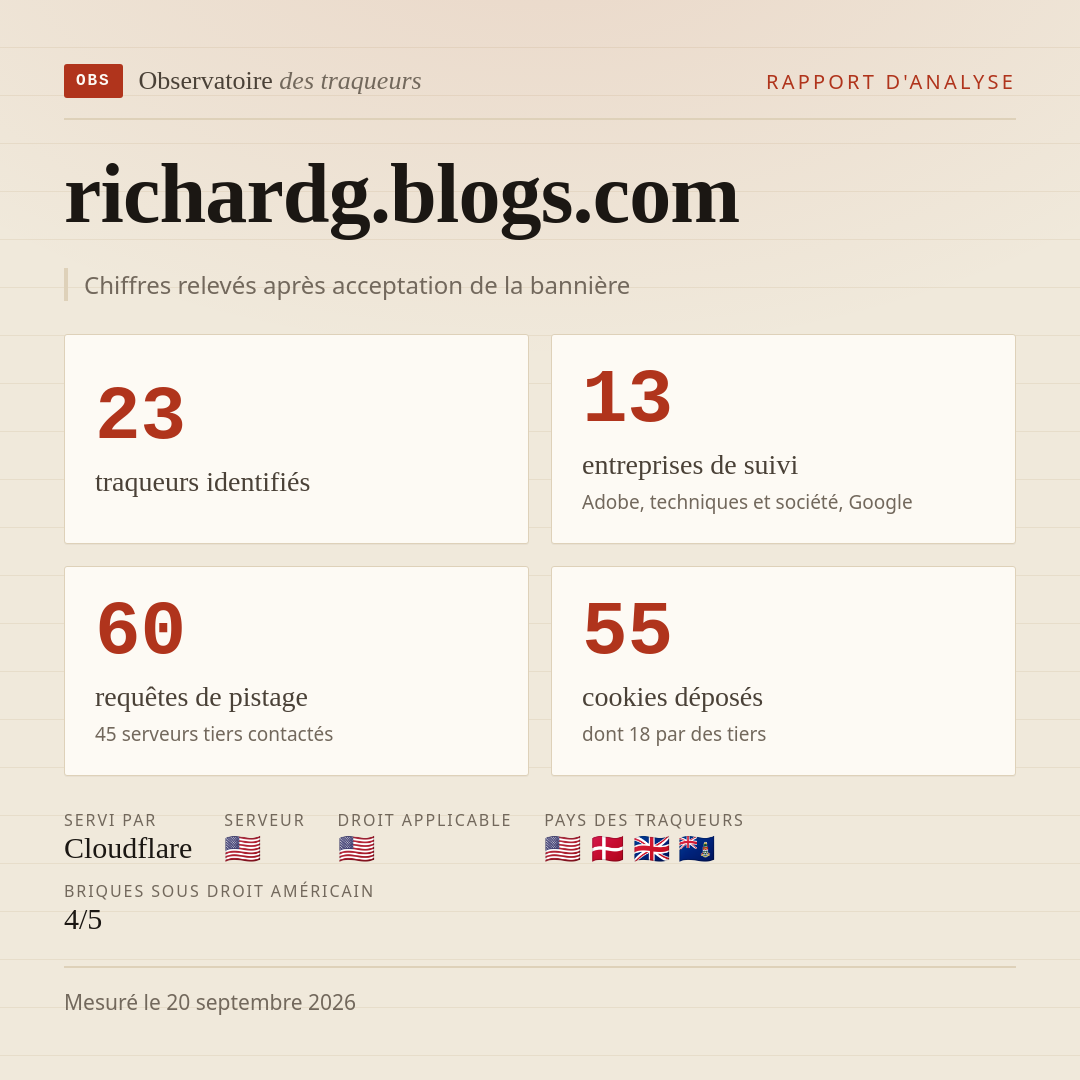 richardg.blogs.com : 23 traqueurs identifiés, 13 entreprises de suivi, 60 requêtes de pistage. Chiffres relevés après acceptation de la bannière.