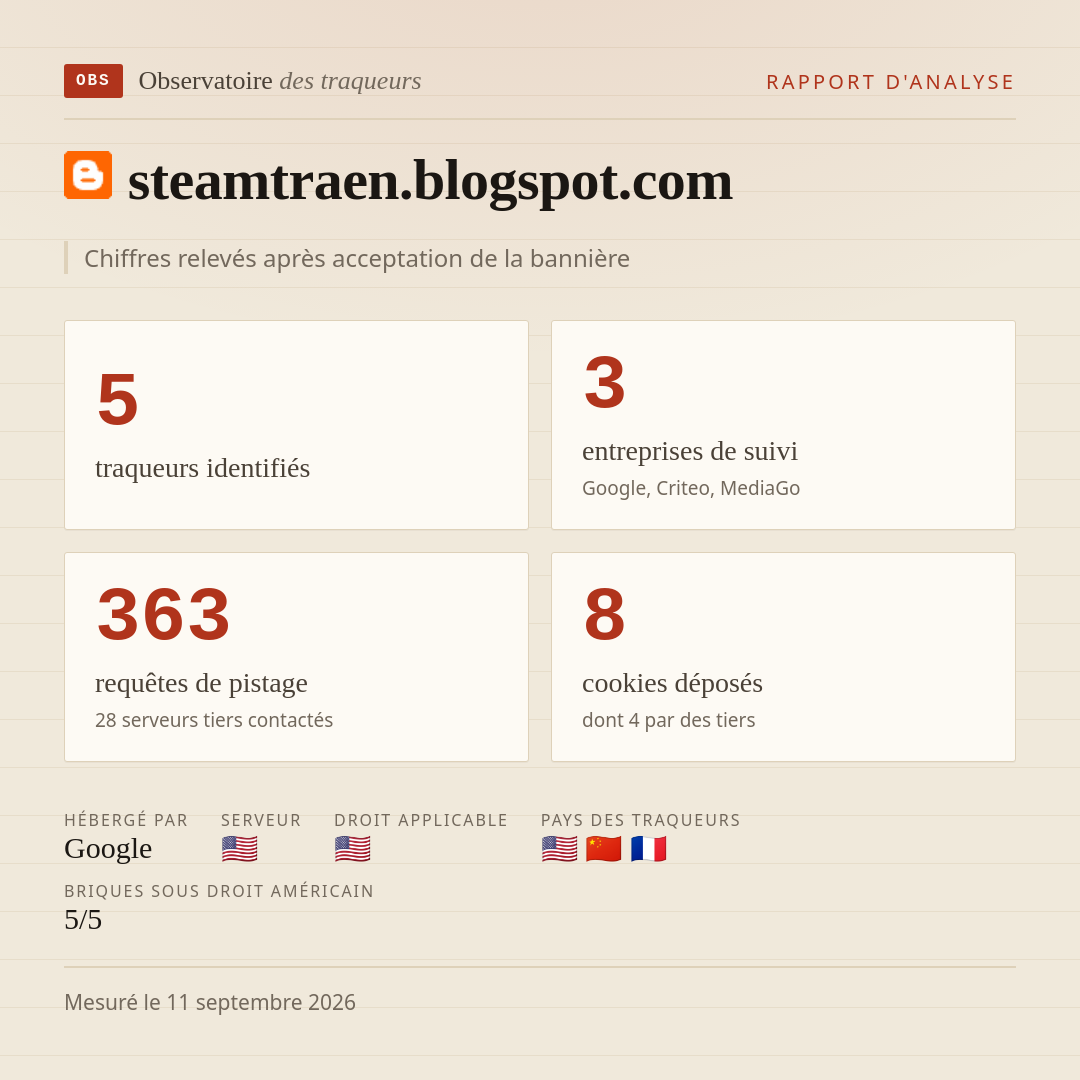 steamtraen.blogspot.com : 5 traqueurs identifiés, 3 entreprises de suivi, 363 requêtes de pistage. Chiffres relevés après acceptation de la bannière.