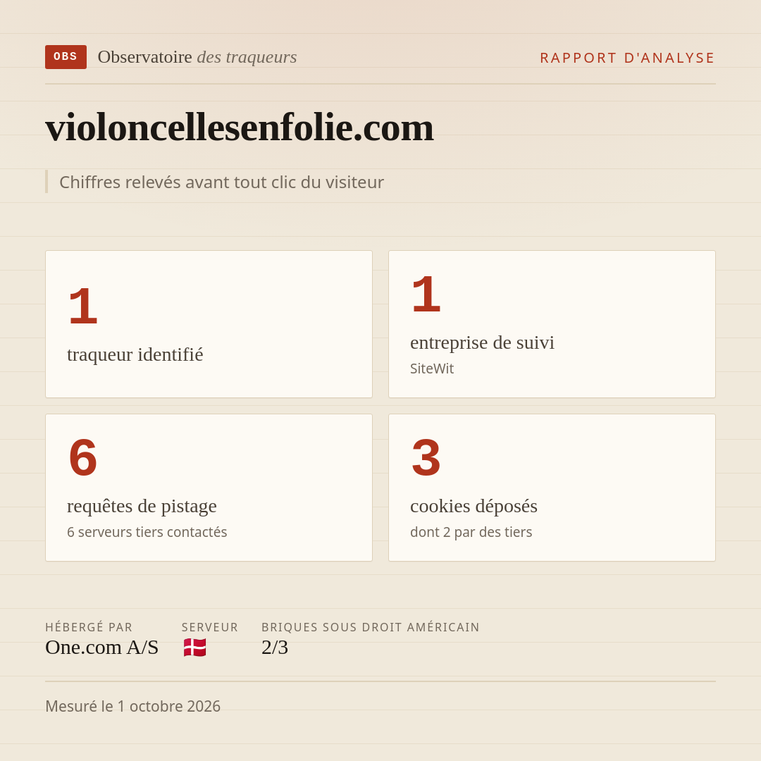 violoncellesenfolie.com : 1 traqueur identifié, 1 entreprise de suivi, 6 requêtes de pistage. Chiffres relevés avant tout clic du visiteur.