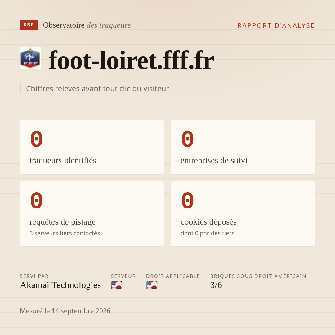 foot-loiret.fff.fr : 0 traqueurs identifiés, 0 entreprises de suivi, 0 requêtes de pistage. Chiffres relevés avant tout clic du visiteur.