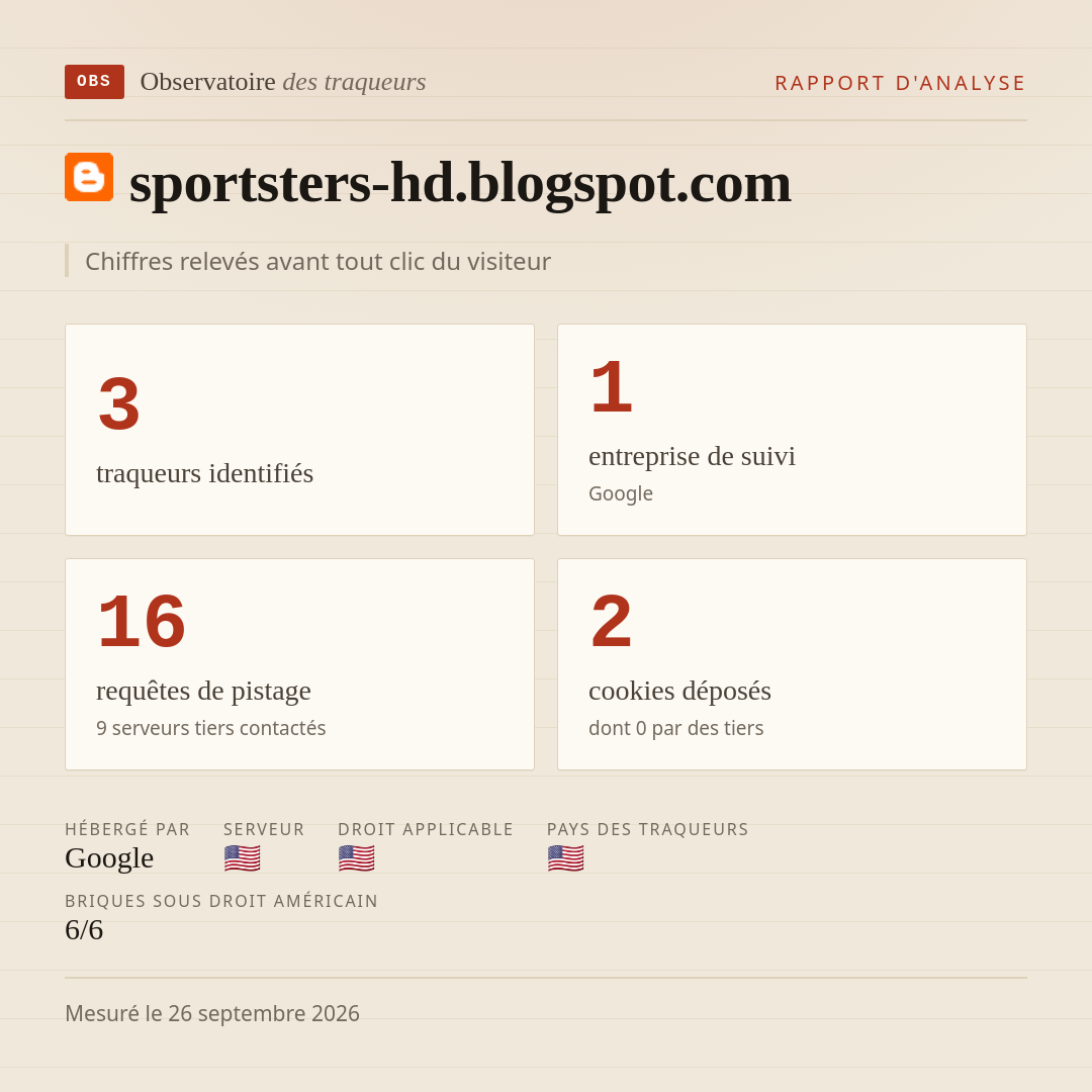 sportsters-hd.blogspot.com : 3 traqueurs identifiés, 1 entreprise de suivi, 16 requêtes de pistage. Chiffres relevés avant tout clic du visiteur.