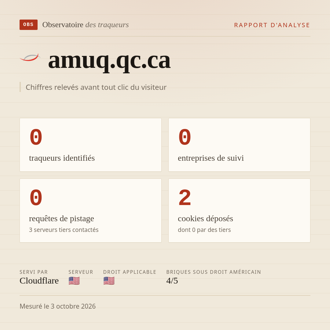 amuq.qc.ca : 0 traqueurs identifiés, 0 entreprises de suivi, 0 requêtes de pistage. Chiffres relevés avant tout clic du visiteur.