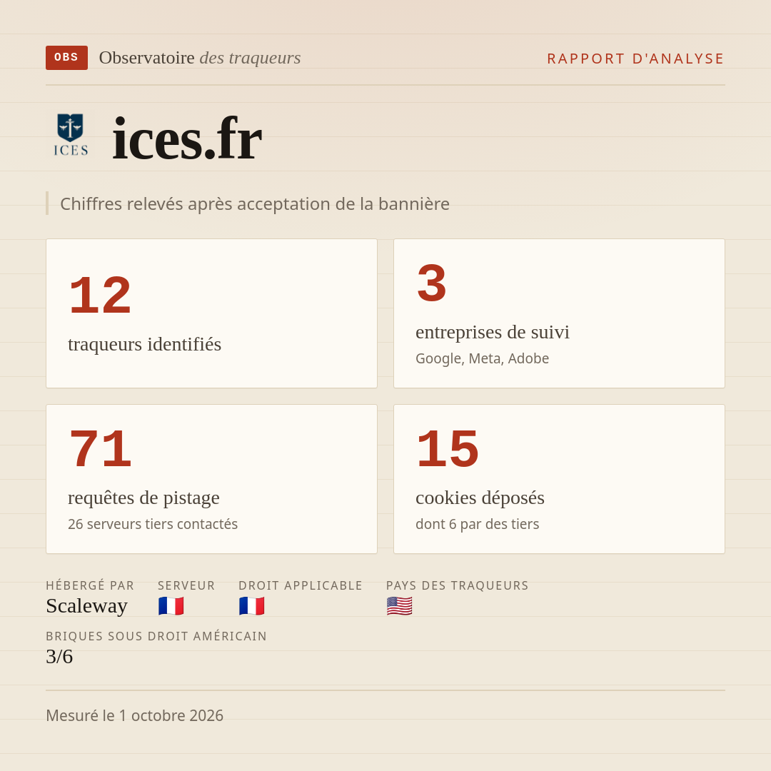 ices.fr : 12 traqueurs identifiés, 3 entreprises de suivi, 71 requêtes de pistage. Chiffres relevés après acceptation de la bannière.