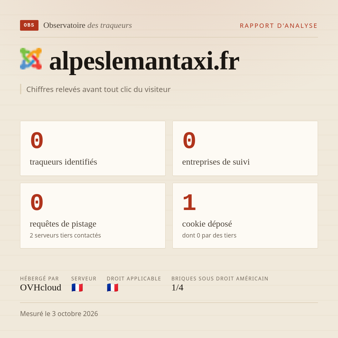 alpeslemantaxi.fr : 0 traqueurs identifiés, 0 entreprises de suivi, 0 requêtes de pistage. Chiffres relevés avant tout clic du visiteur.