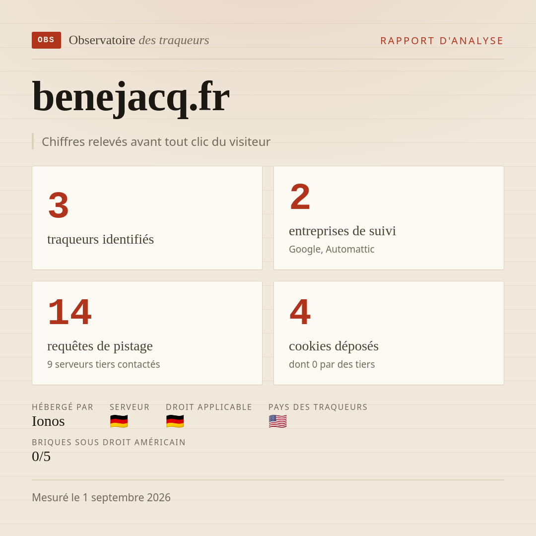 benejacq.fr : 3 traqueurs identifiés, 2 entreprises de suivi, 14 requêtes de pistage. Chiffres relevés avant tout clic du visiteur.
