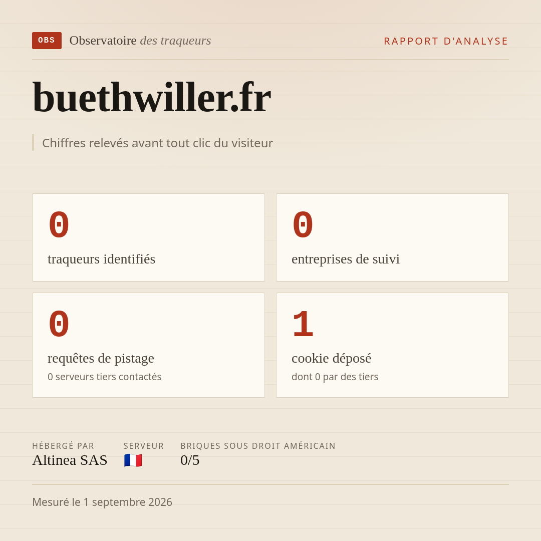 buethwiller.fr : 0 traqueurs identifiés, 0 entreprises de suivi, 0 requêtes de pistage. Chiffres relevés avant tout clic du visiteur.