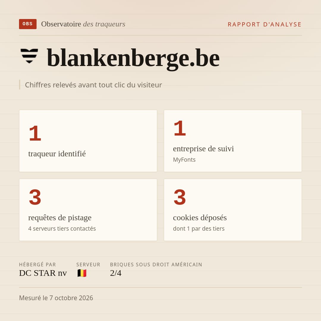 blankenberge.be : 1 traqueur identifié, 1 entreprise de suivi, 3 requêtes de pistage. Chiffres relevés avant tout clic du visiteur.