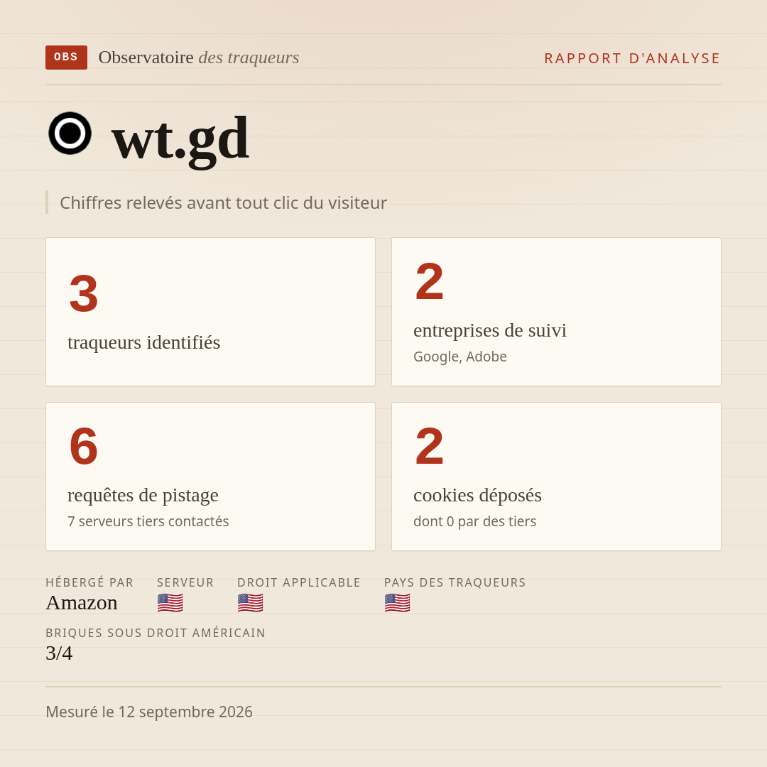 wt.gd : 3 traqueurs identifiés, 2 entreprises de suivi, 6 requêtes de pistage. Chiffres relevés avant tout clic du visiteur.