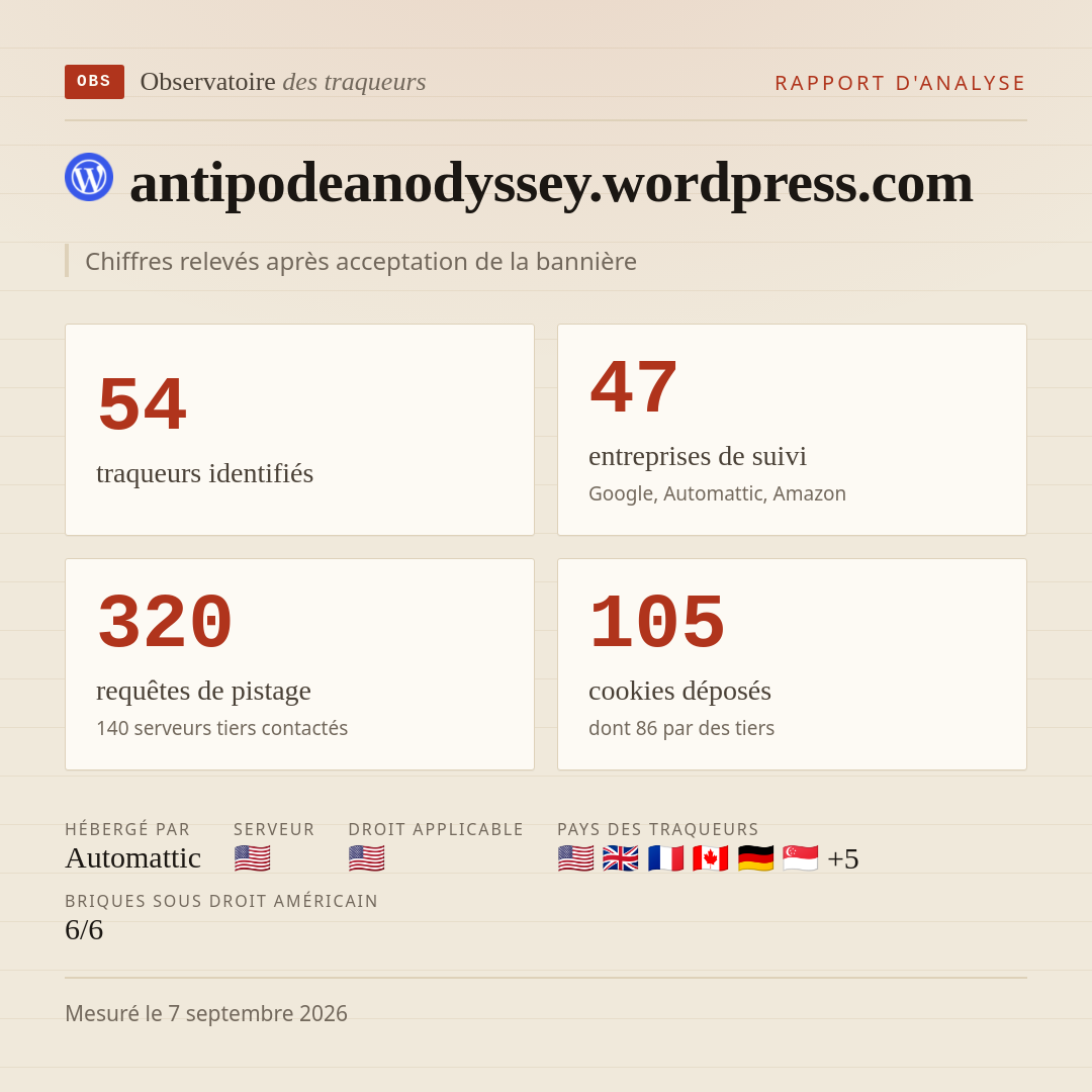 antipodeanodyssey.wordpress.com : 54 traqueurs identifiés, 47 entreprises de suivi, 320 requêtes de pistage. Chiffres relevés après acceptation de la bannière.