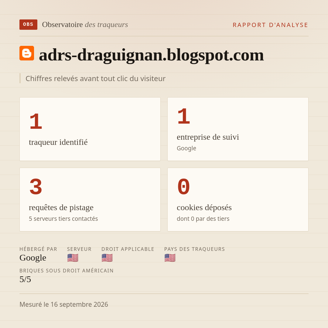 adrs-draguignan.blogspot.com : 1 traqueur identifié, 1 entreprise de suivi, 3 requêtes de pistage. Chiffres relevés avant tout clic du visiteur.