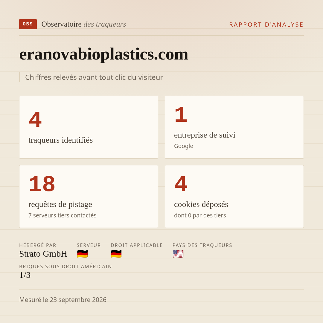eranovabioplastics.com : 4 traqueurs identifiés, 1 entreprise de suivi, 18 requêtes de pistage. Chiffres relevés avant tout clic du visiteur.