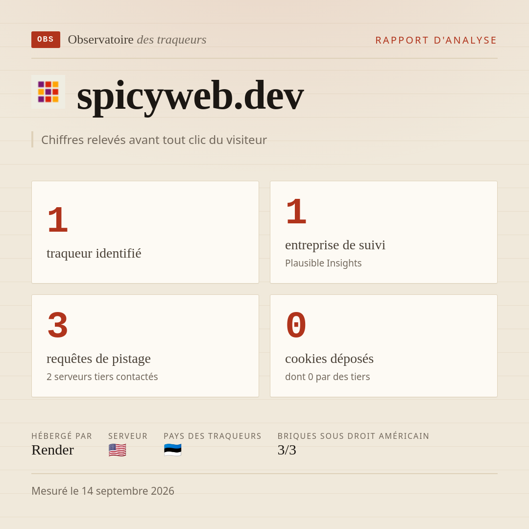 spicyweb.dev : 1 traqueur identifié, 1 entreprise de suivi, 3 requêtes de pistage. Chiffres relevés avant tout clic du visiteur.