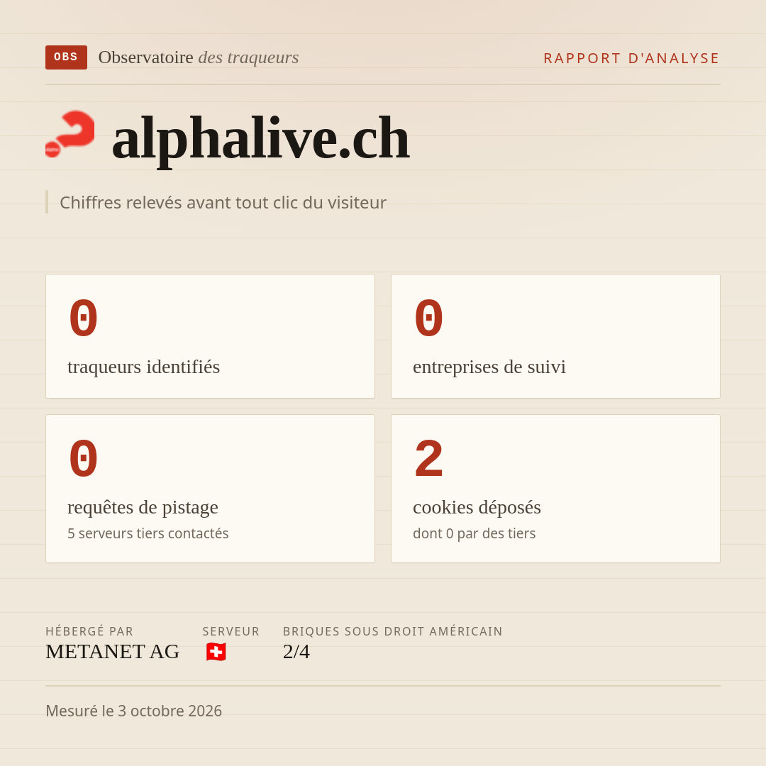 alphalive.ch : 0 traqueurs identifiés, 0 entreprises de suivi, 0 requêtes de pistage. Chiffres relevés avant tout clic du visiteur.