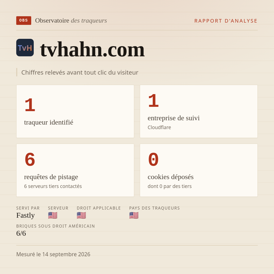 tvhahn.com : 1 traqueur identifié, 1 entreprise de suivi, 6 requêtes de pistage. Chiffres relevés avant tout clic du visiteur.