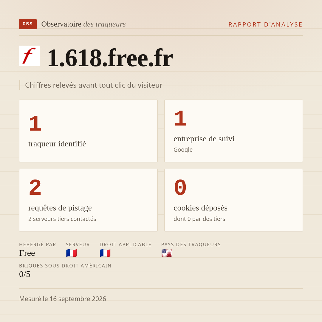 1.618.free.fr : 1 traqueur identifié, 1 entreprise de suivi, 2 requêtes de pistage. Chiffres relevés avant tout clic du visiteur.