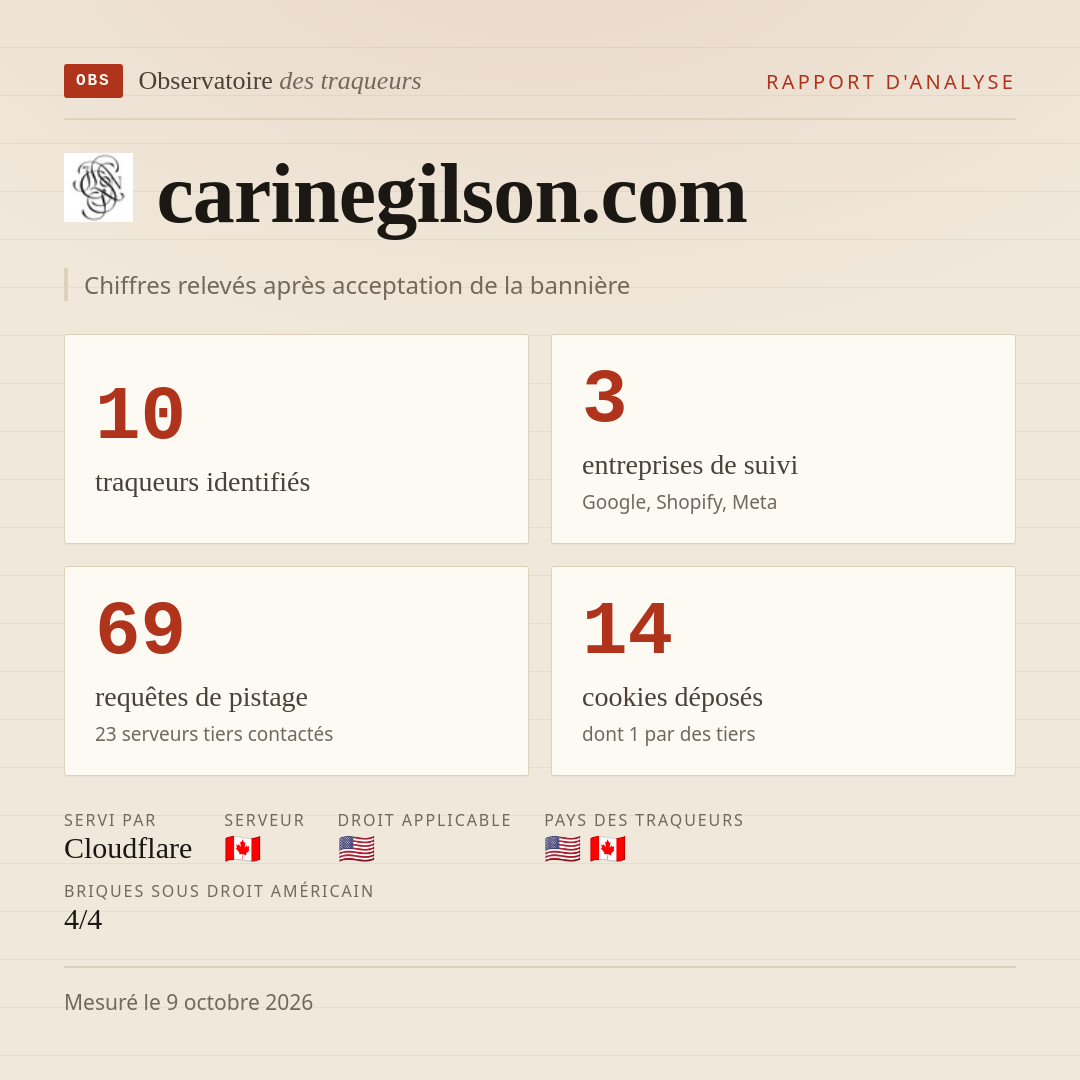 carinegilson.com : 10 traqueurs identifiés, 3 entreprises de suivi, 69 requêtes de pistage. Chiffres relevés après acceptation de la bannière.