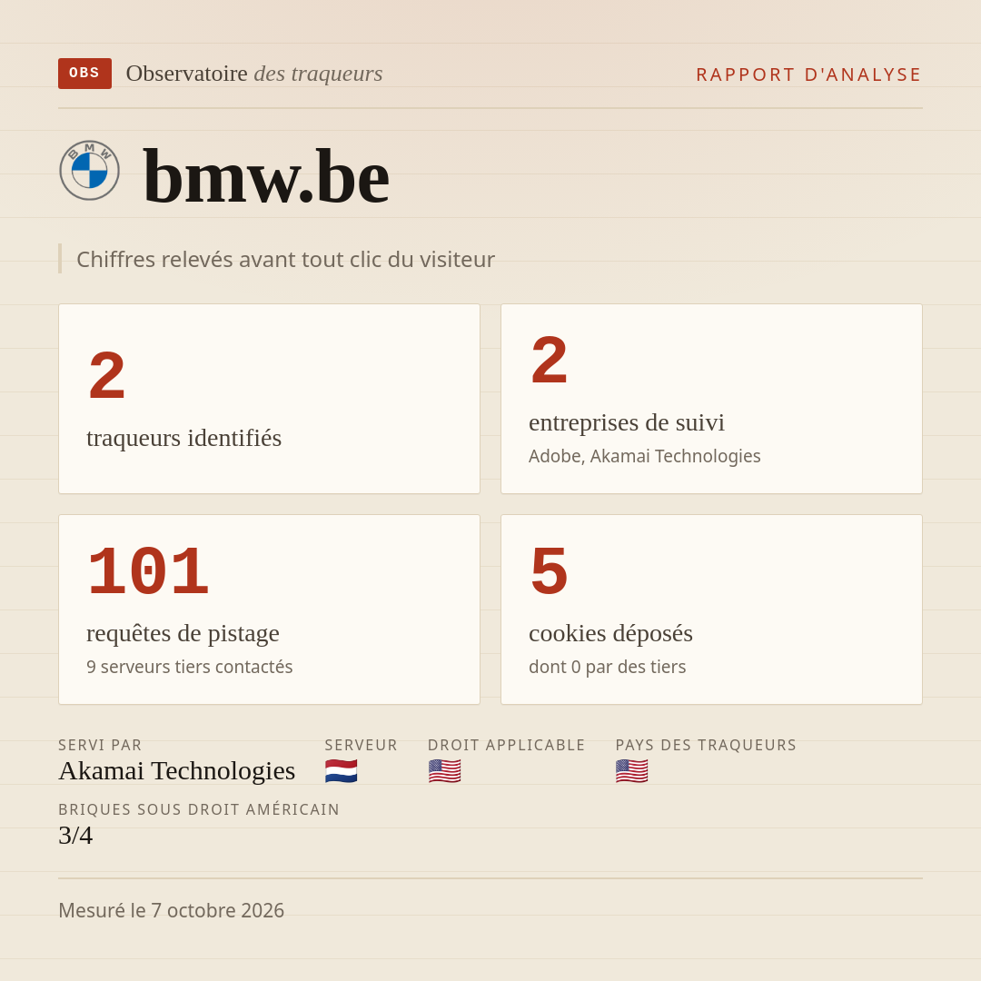 bmw.be : 2 traqueurs identifiés, 2 entreprises de suivi, 101 requêtes de pistage. Chiffres relevés avant tout clic du visiteur.