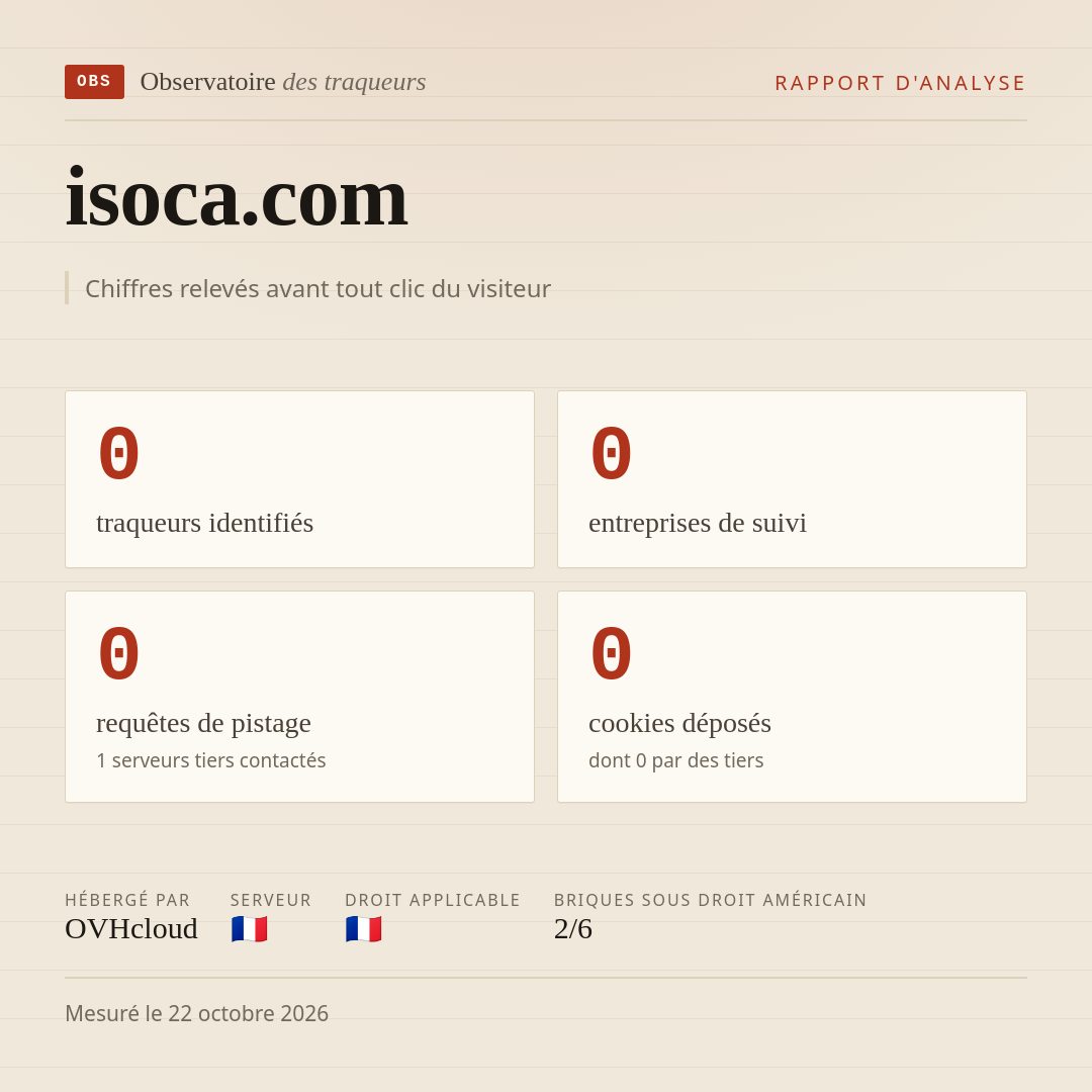isoca.com : 0 traqueurs identifiés, 0 entreprises de suivi, 0 requêtes de pistage. Chiffres relevés avant tout clic du visiteur.