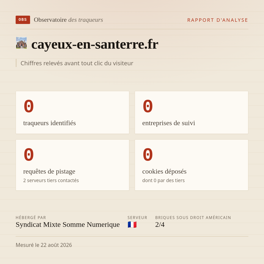 cayeux-en-santerre.fr : 0 traqueurs identifiés, 0 entreprises de suivi, 0 requêtes de pistage. Chiffres relevés avant tout clic du visiteur.