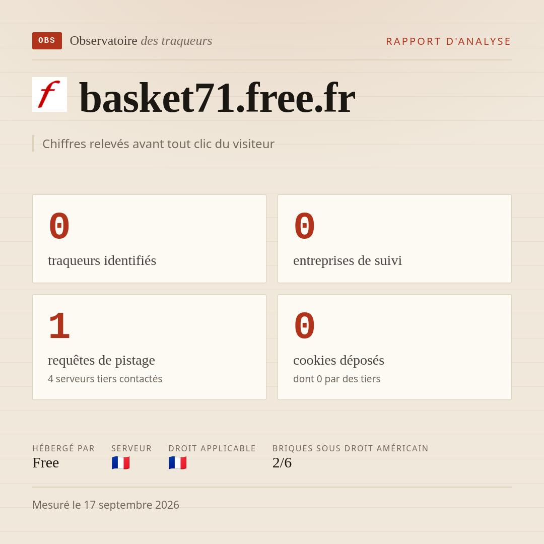 basket71.free.fr : 0 traqueurs identifiés, 0 entreprises de suivi, 1 requêtes de pistage. Chiffres relevés avant tout clic du visiteur.