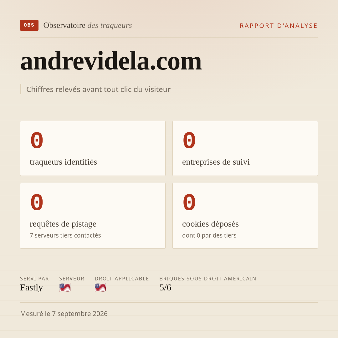andrevidela.com : 0 traqueurs identifiés, 0 entreprises de suivi, 0 requêtes de pistage. Chiffres relevés avant tout clic du visiteur.