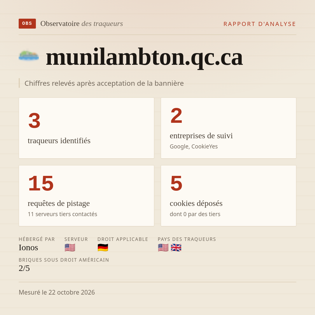 munilambton.qc.ca : 3 traqueurs identifiés, 2 entreprises de suivi, 15 requêtes de pistage. Chiffres relevés après acceptation de la bannière.