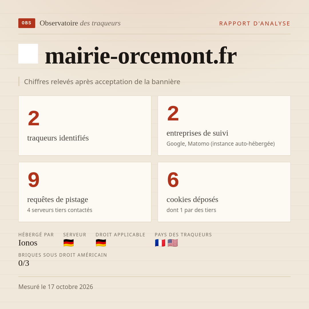 mairie-orcemont.fr : 2 traqueurs identifiés, 2 entreprises de suivi, 9 requêtes de pistage. Chiffres relevés après acceptation de la bannière.