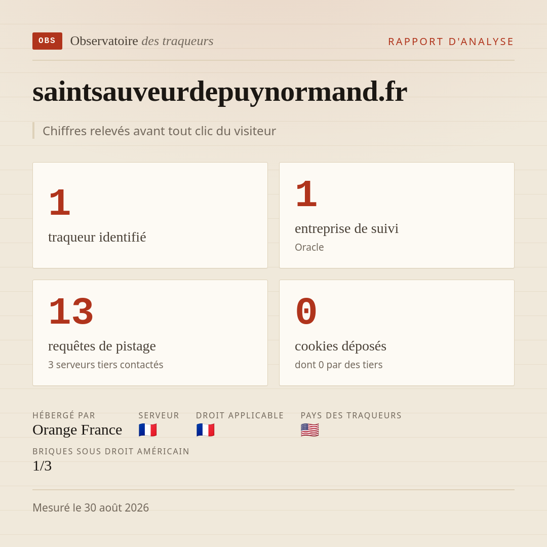 saintsauveurdepuynormand.fr : 1 traqueur identifié, 1 entreprise de suivi, 13 requêtes de pistage. Chiffres relevés avant tout clic du visiteur.