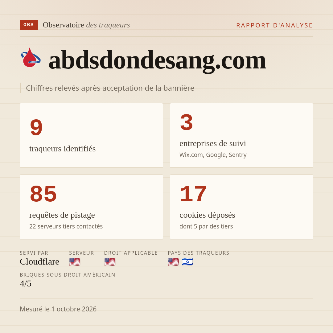 abdsdondesang.com : 9 traqueurs identifiés, 3 entreprises de suivi, 85 requêtes de pistage. Chiffres relevés après acceptation de la bannière.